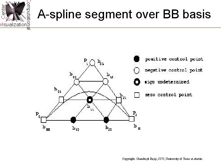 Center Computational CCV A-spline segment over BB basis Visualization Copyright: Chandrajit Bajaj, CCV, University Center Computational CCV A-spline segment over BB basis Visualization Copyright: Chandrajit Bajaj, CCV, University