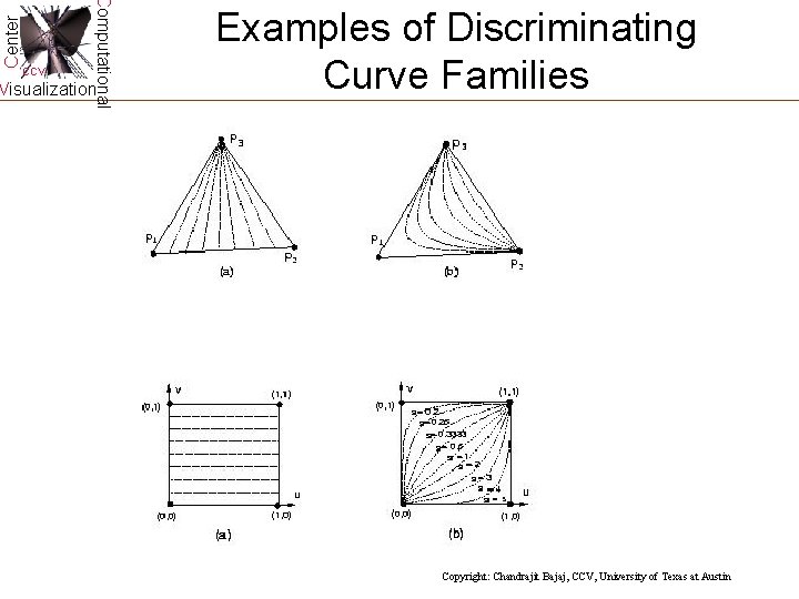 Center Computational CCV Visualization Examples of Discriminating Curve Families Copyright: Chandrajit Bajaj, CCV, University Center Computational CCV Visualization Examples of Discriminating Curve Families Copyright: Chandrajit Bajaj, CCV, University