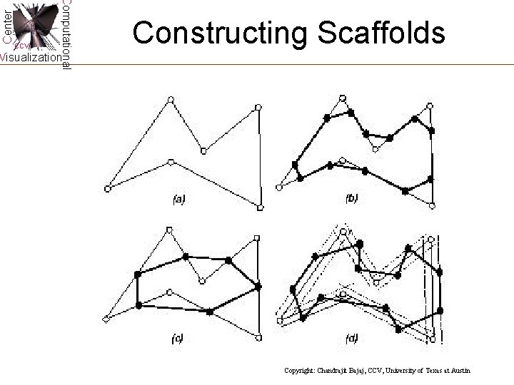 Center Computational CCV Constructing Scaffolds Visualization Copyright: Chandrajit Bajaj, CCV, University of Texas at Center Computational CCV Constructing Scaffolds Visualization Copyright: Chandrajit Bajaj, CCV, University of Texas at
