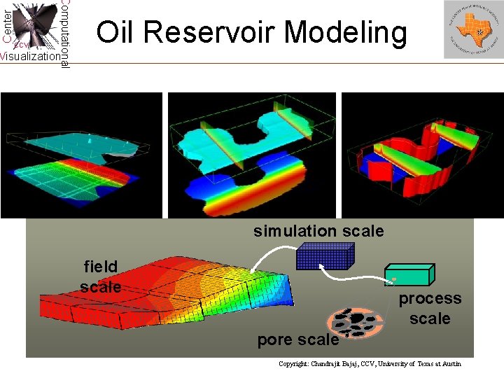 Center Computational CCV Oil Reservoir Modeling Visualization Multi-scale Oil Reservoir Modeling, Simulation, and Visualization Center Computational CCV Oil Reservoir Modeling Visualization Multi-scale Oil Reservoir Modeling, Simulation, and Visualization