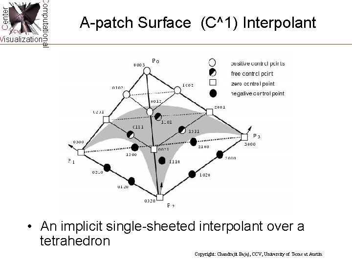 Center Computational CCV A-patch Surface (C^1) Interpolant Visualization • An implicit single-sheeted interpolant over Center Computational CCV A-patch Surface (C^1) Interpolant Visualization • An implicit single-sheeted interpolant over