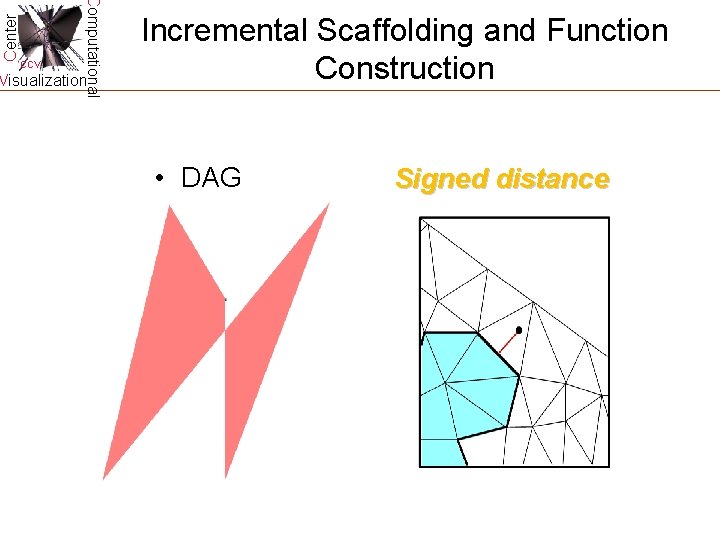 Center Computational CCV Visualization Incremental Scaffolding and Function Construction • DAG Signed distance Center Computational CCV Visualization Incremental Scaffolding and Function Construction • DAG Signed distance