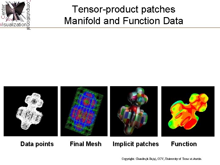 Center Computational CCV Visualization Data points Tensor-product patches Manifold and Function Data Final Mesh Center Computational CCV Visualization Data points Tensor-product patches Manifold and Function Data Final Mesh