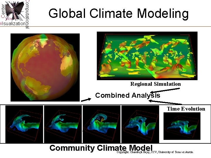 Center Computational CCV Global Climate Modeling Visualization Regional Simulation Global Simulation Combined Analysis Time Center Computational CCV Global Climate Modeling Visualization Regional Simulation Global Simulation Combined Analysis Time