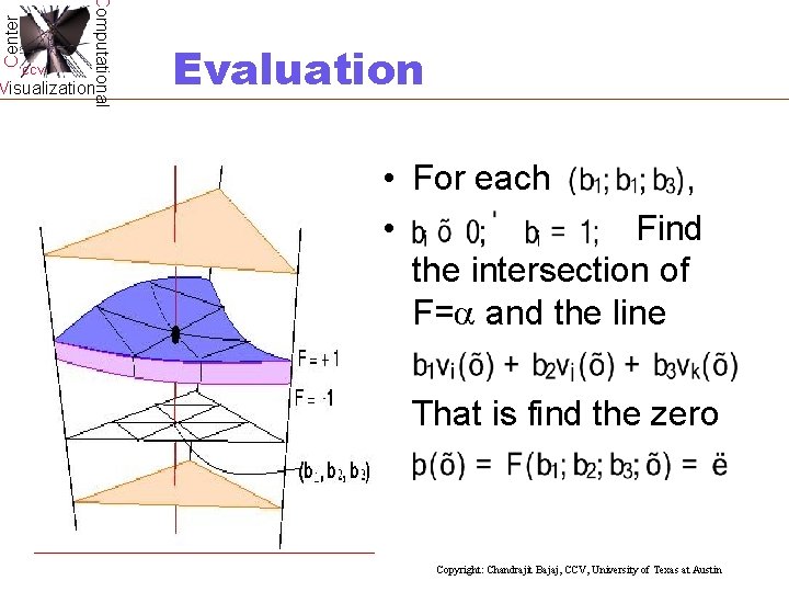 Center Computational CCV Visualization Evaluation • For each , • Find the intersection of Center Computational CCV Visualization Evaluation • For each , • Find the intersection of