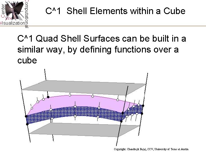 Center Computational CCV C^1 Shell Elements within a Cube Visualization C^1 Quad Shell Surfaces Center Computational CCV C^1 Shell Elements within a Cube Visualization C^1 Quad Shell Surfaces