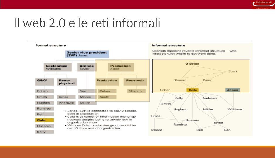 Il web 2. 0 e le reti informali 