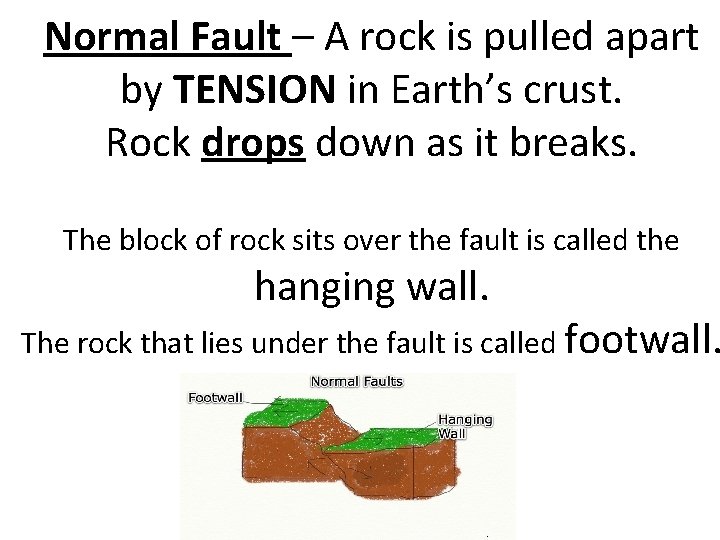 Normal Fault – A rock is pulled apart by TENSION in Earth’s crust. Rock