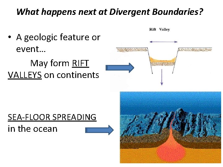 What happens next at Divergent Boundaries? • A geologic feature or event… May form