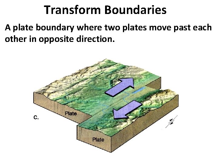 Transform Boundaries A plate boundary where two plates move past each other in opposite