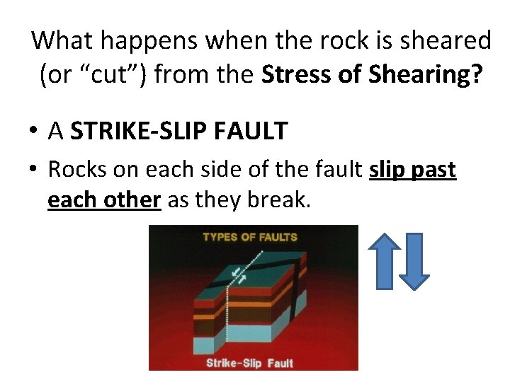 What happens when the rock is sheared (or “cut”) from the Stress of Shearing?