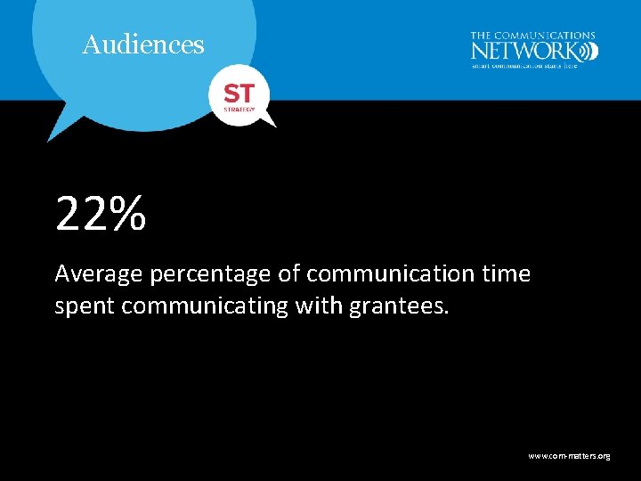 Audiences 22% Average percentage of communication time spent communicating with grantees. www. com-matters. org