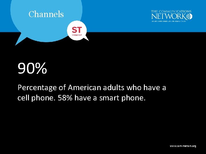 Channels 90% Percentage of American adults who have a cell phone. 58% have a