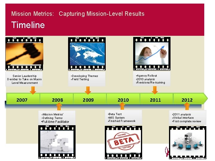 Mission Metrics: Capturing Mission-Level Results Timeline 2007 • Agency Rollout • 2010 analysis •