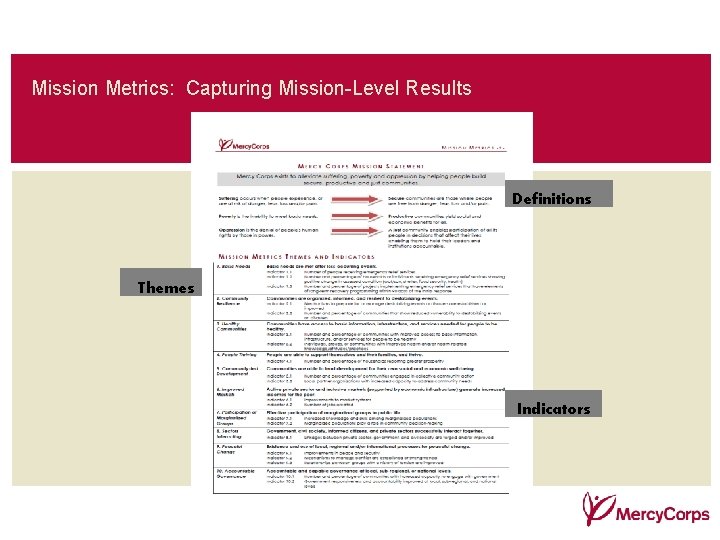 Mission Metrics: Capturing Mission-Level Results Definitions Themes Indicators 