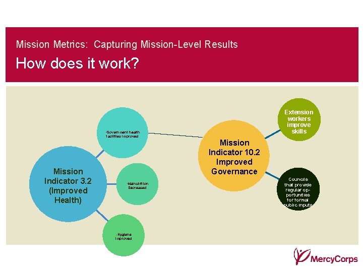 Mission Metrics: Capturing Mission-Level Results How does it work? Extension workers improve skills •
