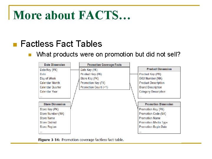 More about FACTS… n Factless Fact Tables n What products were on promotion but