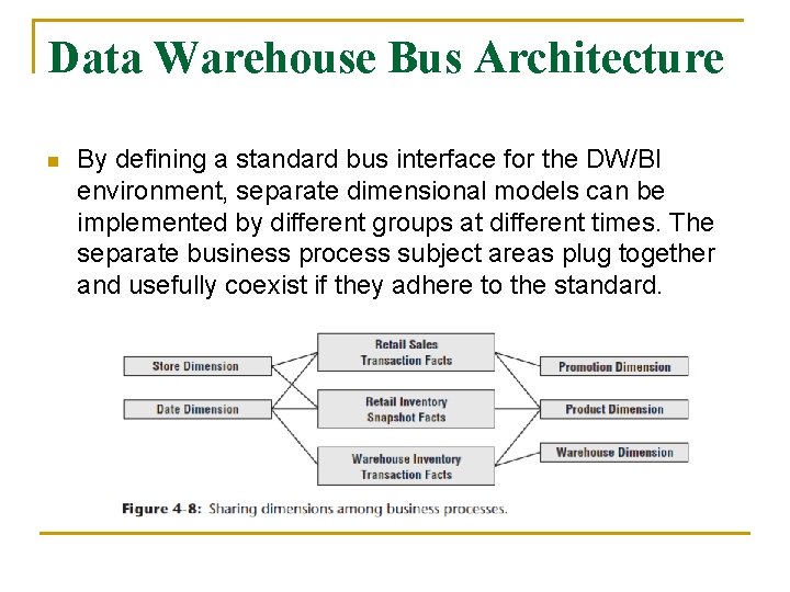 Data Warehouse Bus Architecture n By defining a standard bus interface for the DW/BI