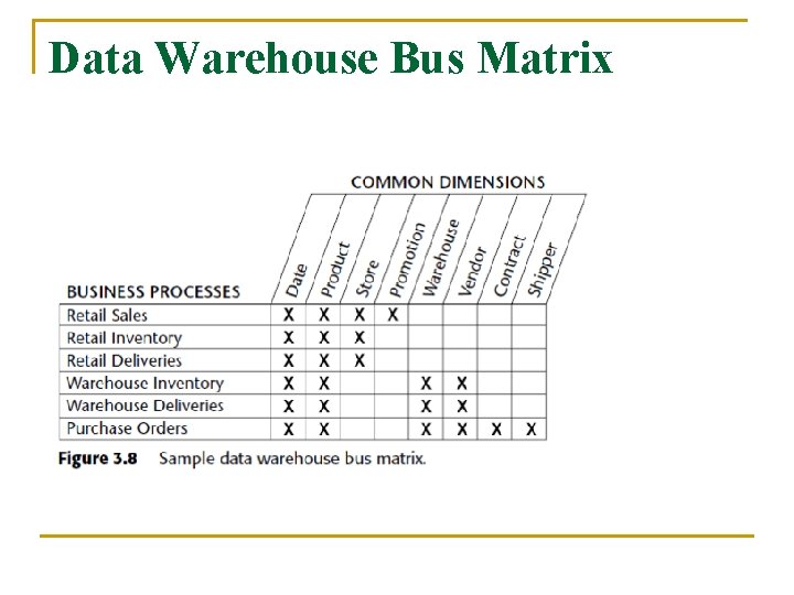 Data Warehouse Bus Matrix 