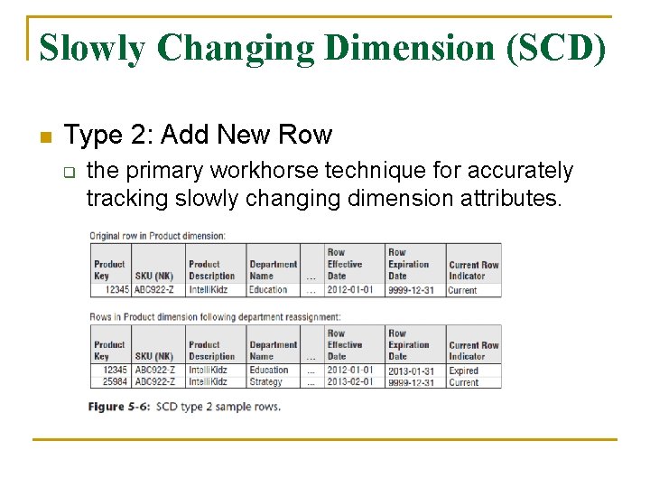 Slowly Changing Dimension (SCD) n Type 2: Add New Row q the primary workhorse