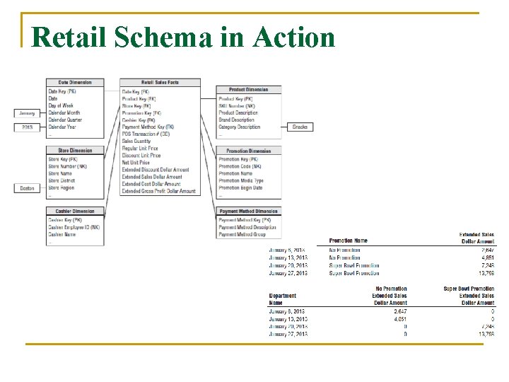 Retail Schema in Action 