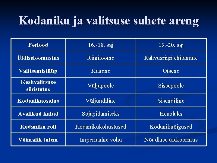 Kodaniku ja valitsuse suhete areng Periood 16. -18. saj 19. -20. saj Üldiseloomustus Riigiloome