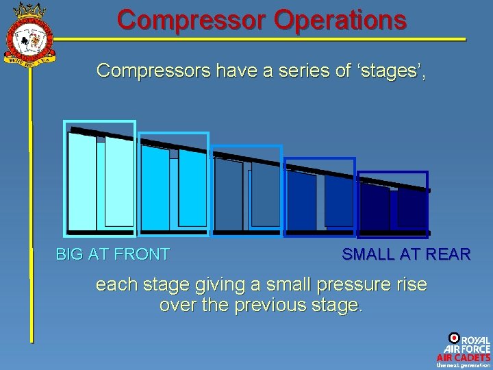 Compressor Operations Compressors have a series of ‘stages’, BIG AT FRONT SMALL AT REAR