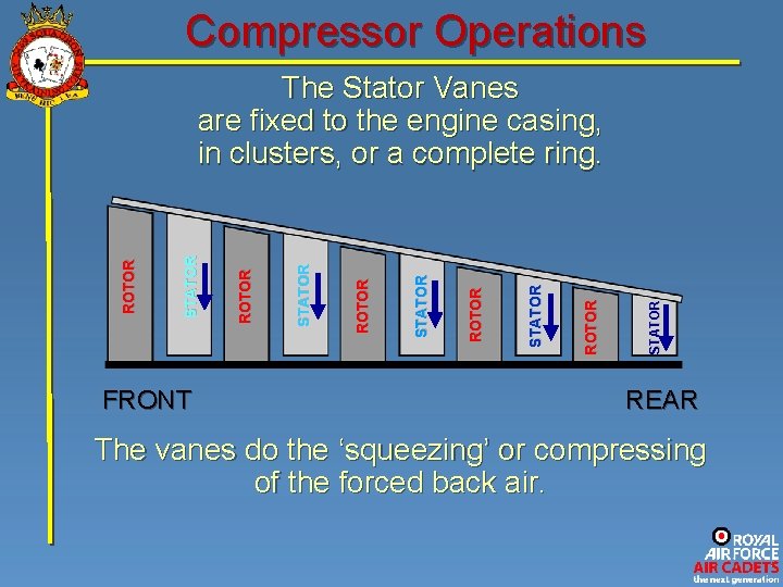 Compressor Operations FRONT STATOR ROTOR STATOR ROTOR The Stator Vanes are fixed to the