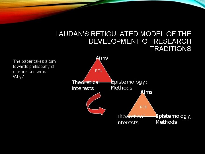 LAUDAN’S RETICULATED MODEL OF THE DEVELOPMENT OF RESEARCH TRADITIONS The paper takes a turn