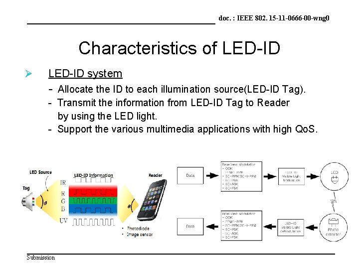 doc. : IEEE 802. 15 -11 -0666 -00 -wng 0 doc. : IEEE 802.