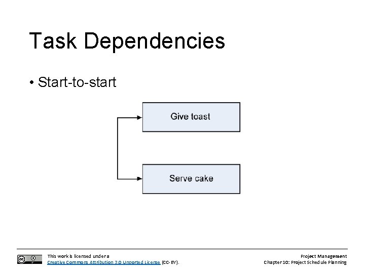 Task Dependencies • Start-to-start This work is licensed under a Creative Commons Attribution 3.