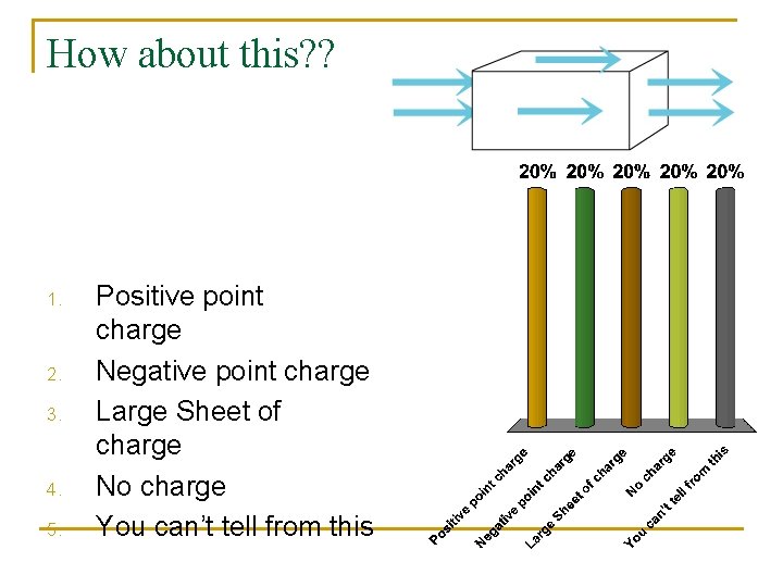 How about this? ? 1. 2. 3. 4. 5. Positive point charge Negative point