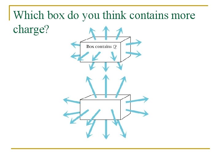 Which box do you think contains more charge? 