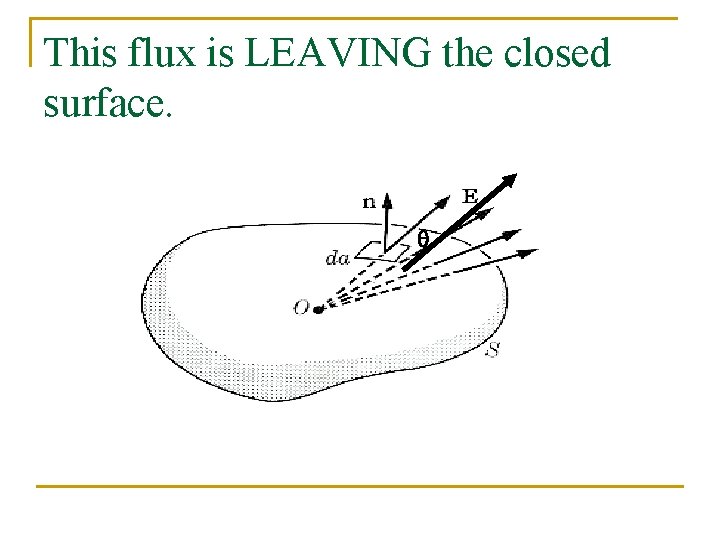 This flux is LEAVING the closed surface. q 