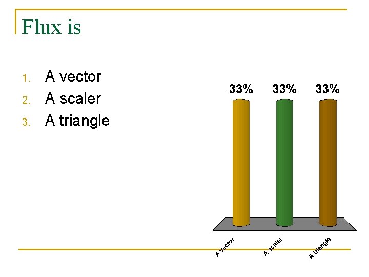 Flux is 1. 2. 3. A vector A scaler A triangle 