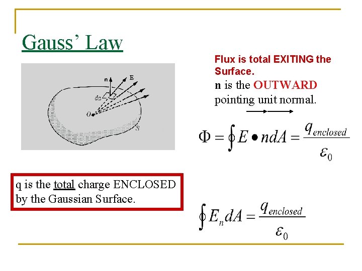 Gauss’ Law Flux is total EXITING the Surface. n is the OUTWARD pointing unit