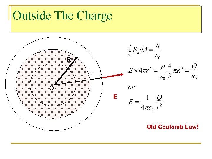 Outside The Charge R r O E Old Coulomb Law! 