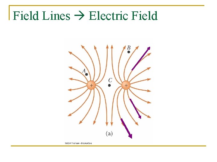 Field Lines Electric Field 