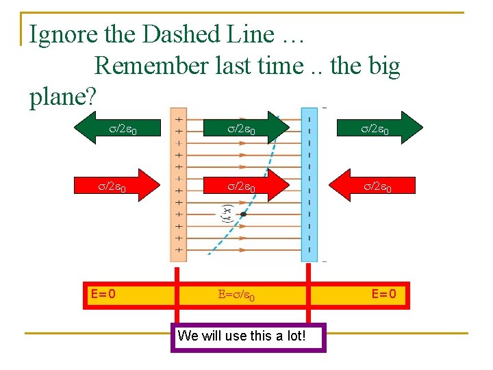 Ignore the Dashed Line … Remember last time. . the big plane? s/2 e