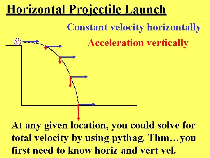 Horizontal Projectile Launch Constant velocity horizontally Acceleration vertically At any given location, you could