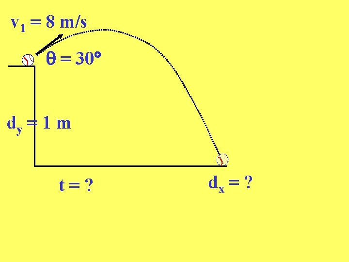 v 1 = 8 m/s = 30 dy = 1 m t=? dx =