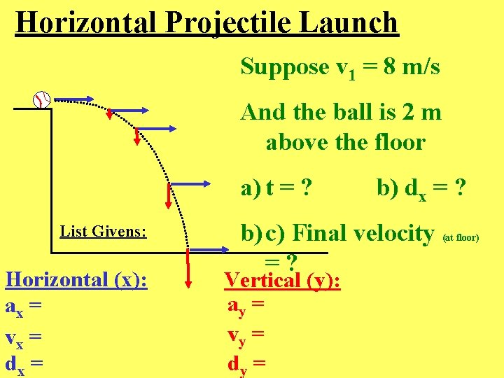 Horizontal Projectile Launch Suppose v 1 = 8 m/s And the ball is 2