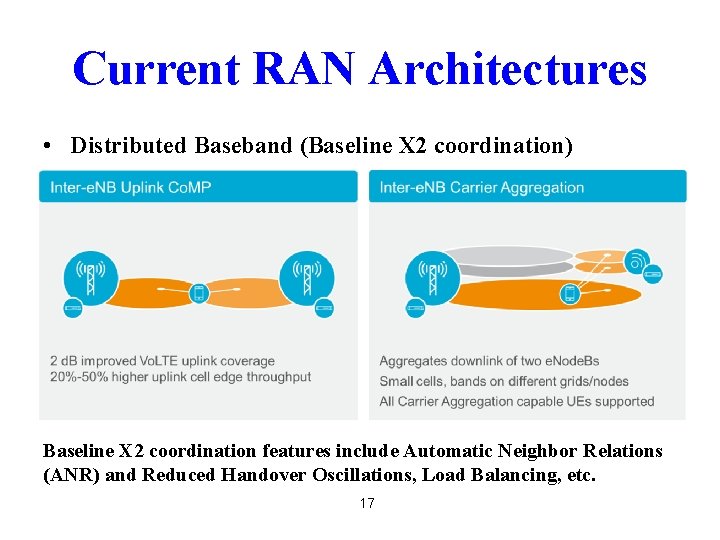 Current RAN Architectures • Distributed Baseband (Baseline X 2 coordination) Baseline X 2 coordination