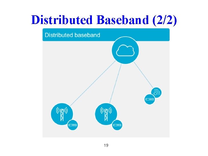 Distributed Baseband (2/2) 19 