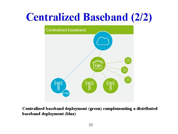 Centralized Baseband (2/2) Centralized baseband deployment (green) complementing a distributed baseband deployment (blue) 23