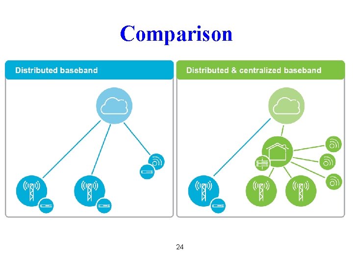 Comparison 24 