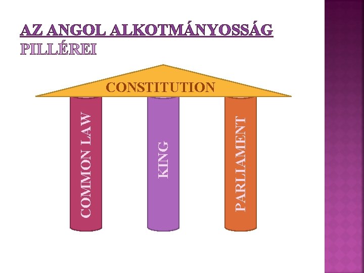 AZ ANGOL ALKOTMÁNYOSSÁG PILLÉREI PARLIAMENT KING COMMON LAW CONSTITUTION 