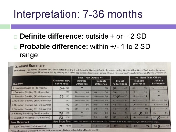 Interpretation: 7 -36 months Definite difference: outside + or – 2 SD Probable difference: