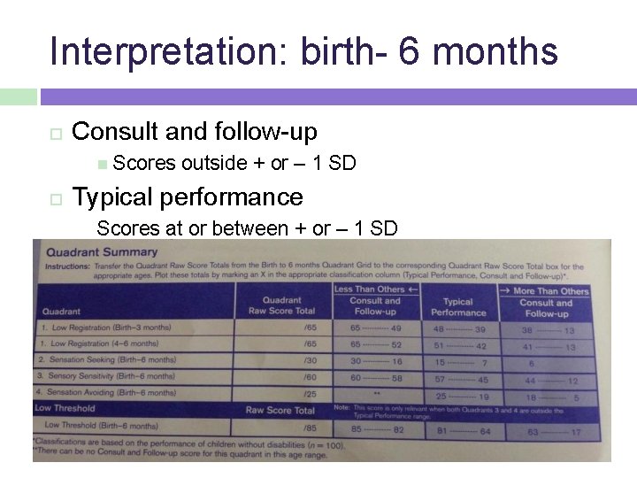 Interpretation: birth- 6 months Consult and follow-up Scores outside + or – 1 SD