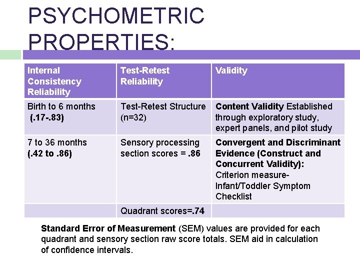 PSYCHOMETRIC PROPERTIES: Internal Consistency Reliability Test-Retest Reliability Validity Birth to 6 months (. 17